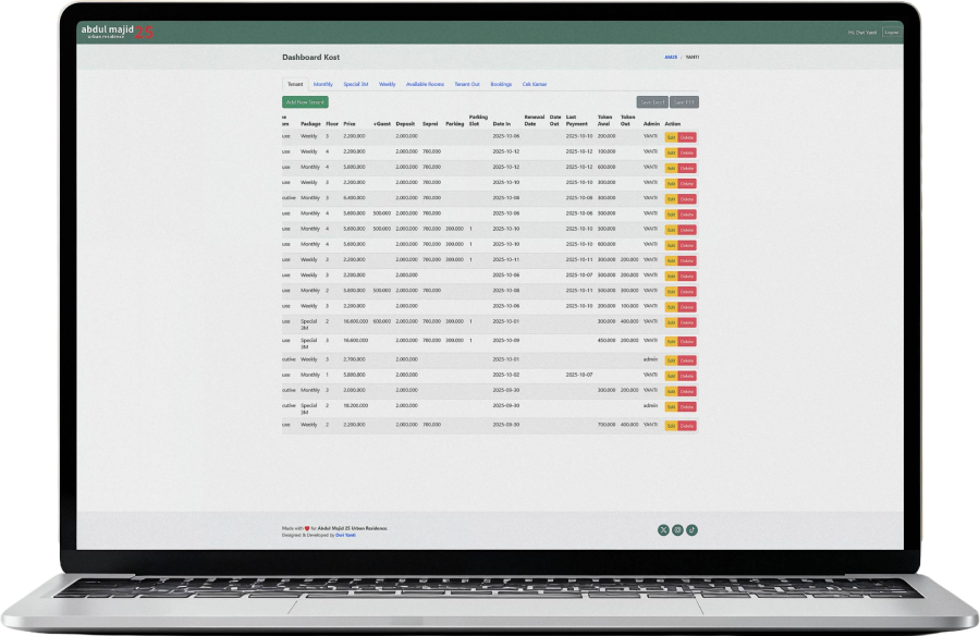 Custom CMS Management System
